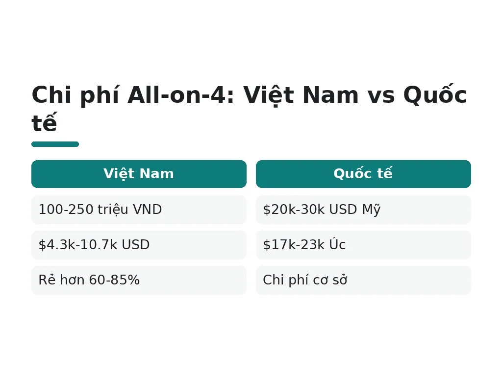 So sánh giá Việt Nam vs nước ngoài