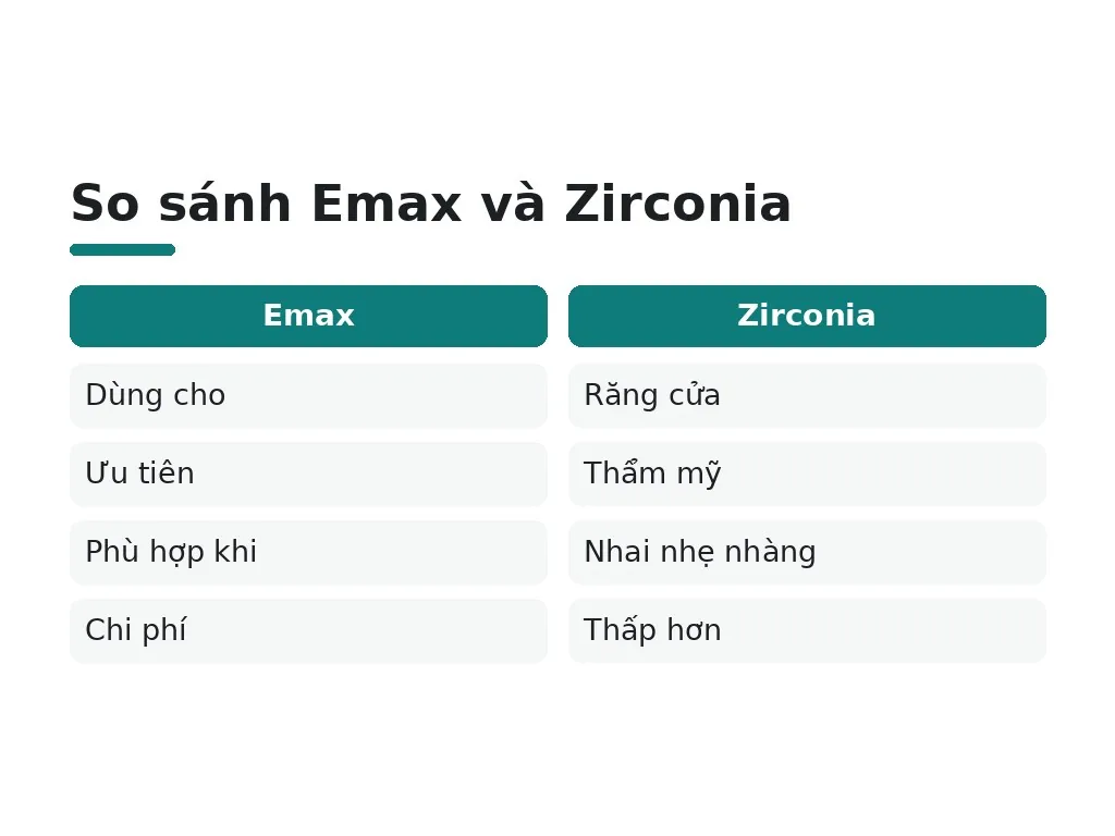 Hiểu lầm về giá bọc sứ và chất lượng