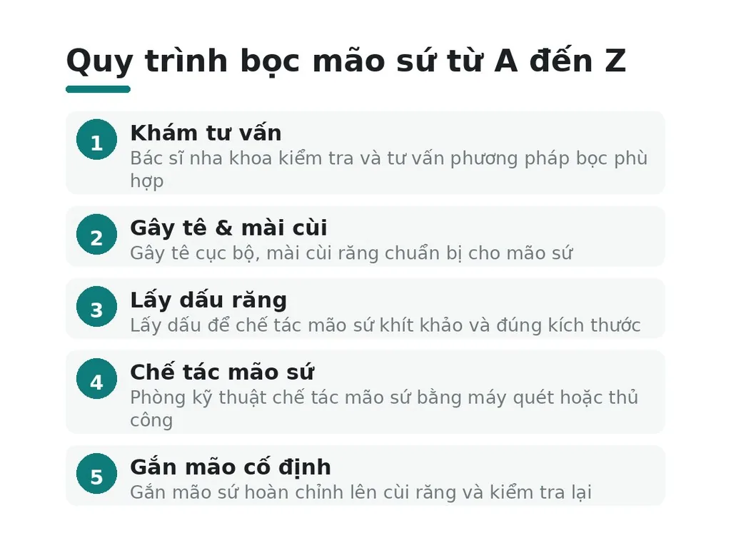 Bọc răng sứ là gì và chi phí thay đổi sao