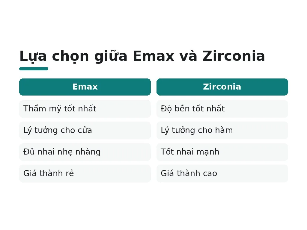 Hiểu lầm về giá bọc sứ và chất lượng