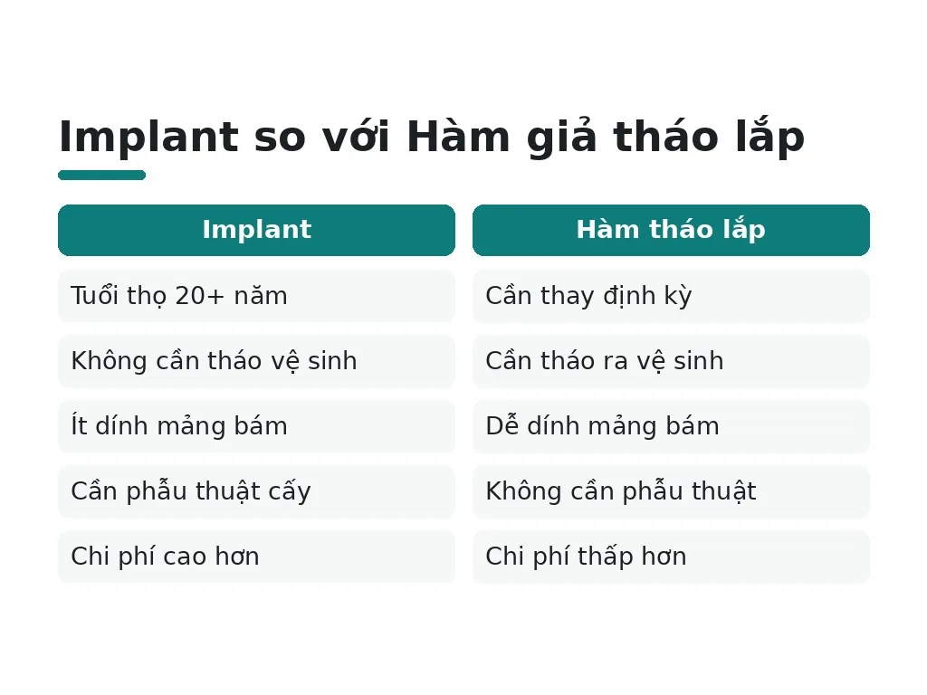 Khi nào cần thay hàm giả hoặc gặp nha khoa?