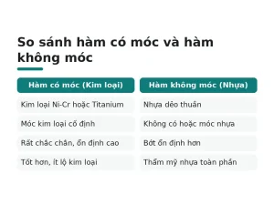 So sánh hàm có móc và hàm không móc