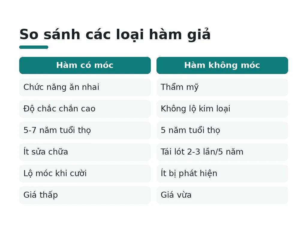 Khi nào nên chọn từng loại hàm giả?