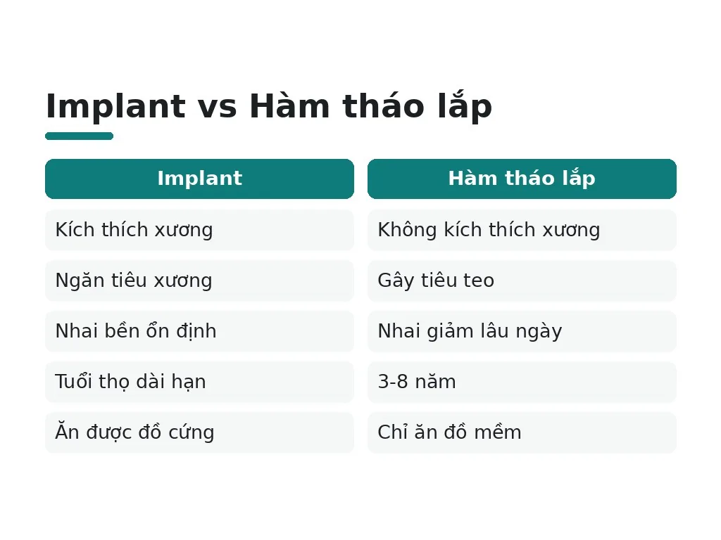 Hàm tháo lắp lâu ngày có tốt hơn không?