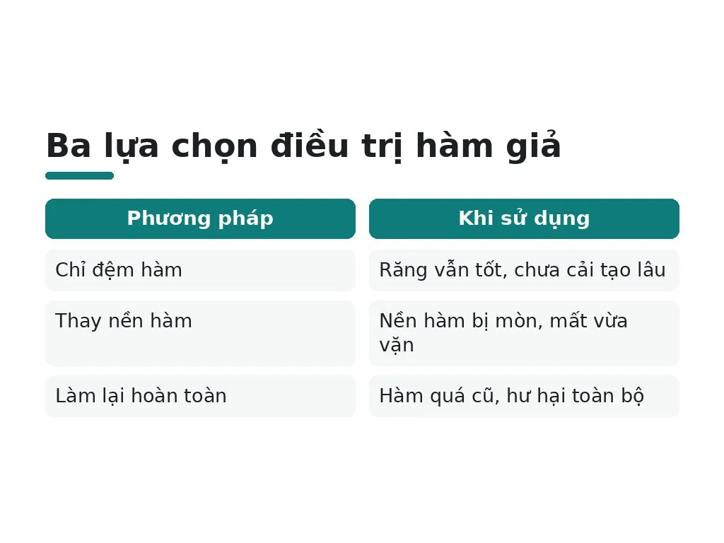 Giải pháp xử lý khi hàm giả bị đau hoặc lỏng