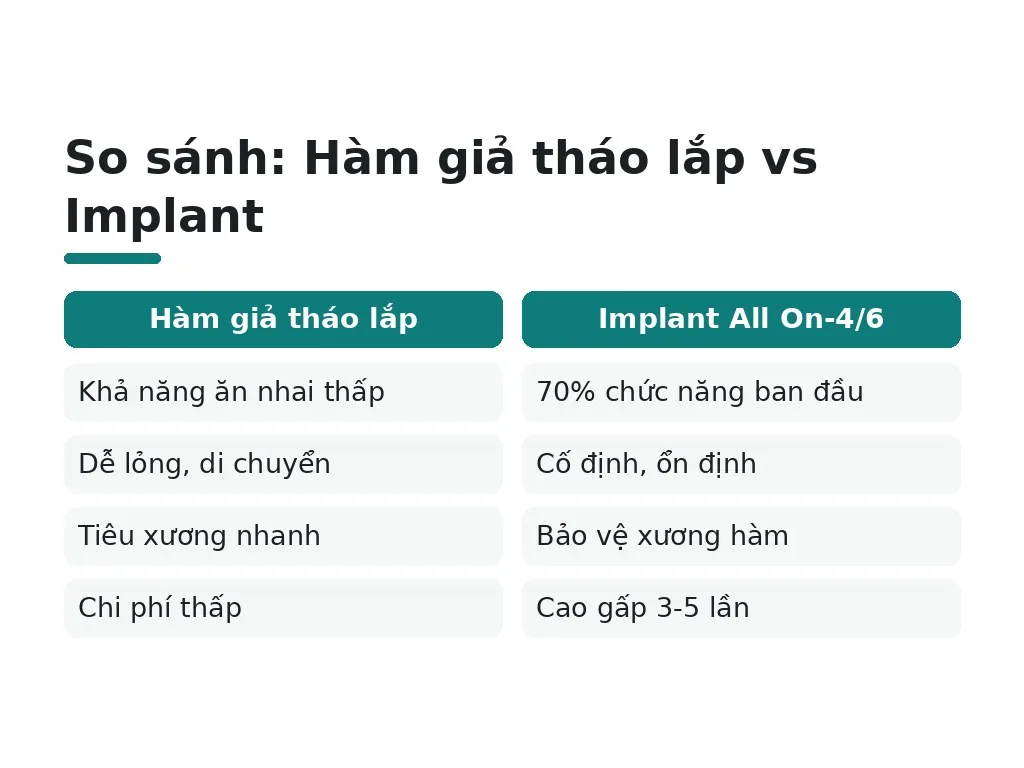 Lầm tưởng phổ biến và các giải pháp thay thế