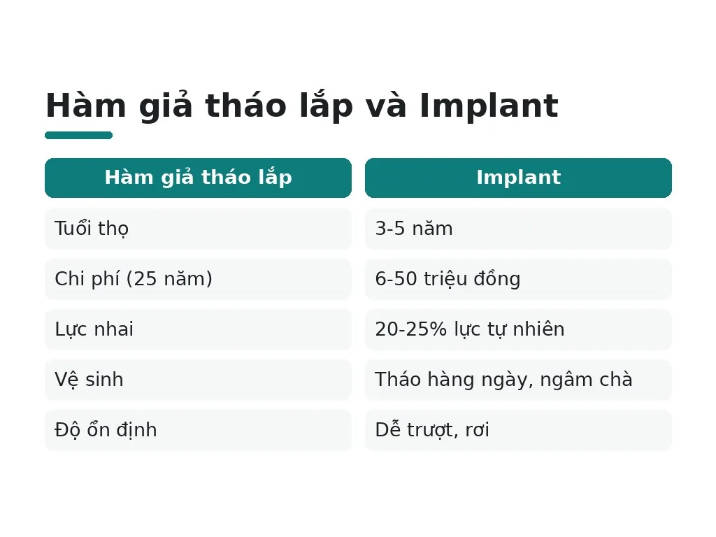 Tuổi thọ, chi phí và độ ổn định: So sánh thực tế