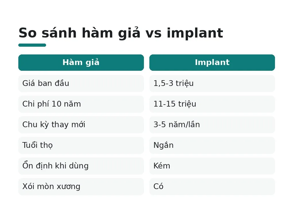Hiểu lầm phổ biến: Hàm giả tháo lắp thực sự rẻ hơn không