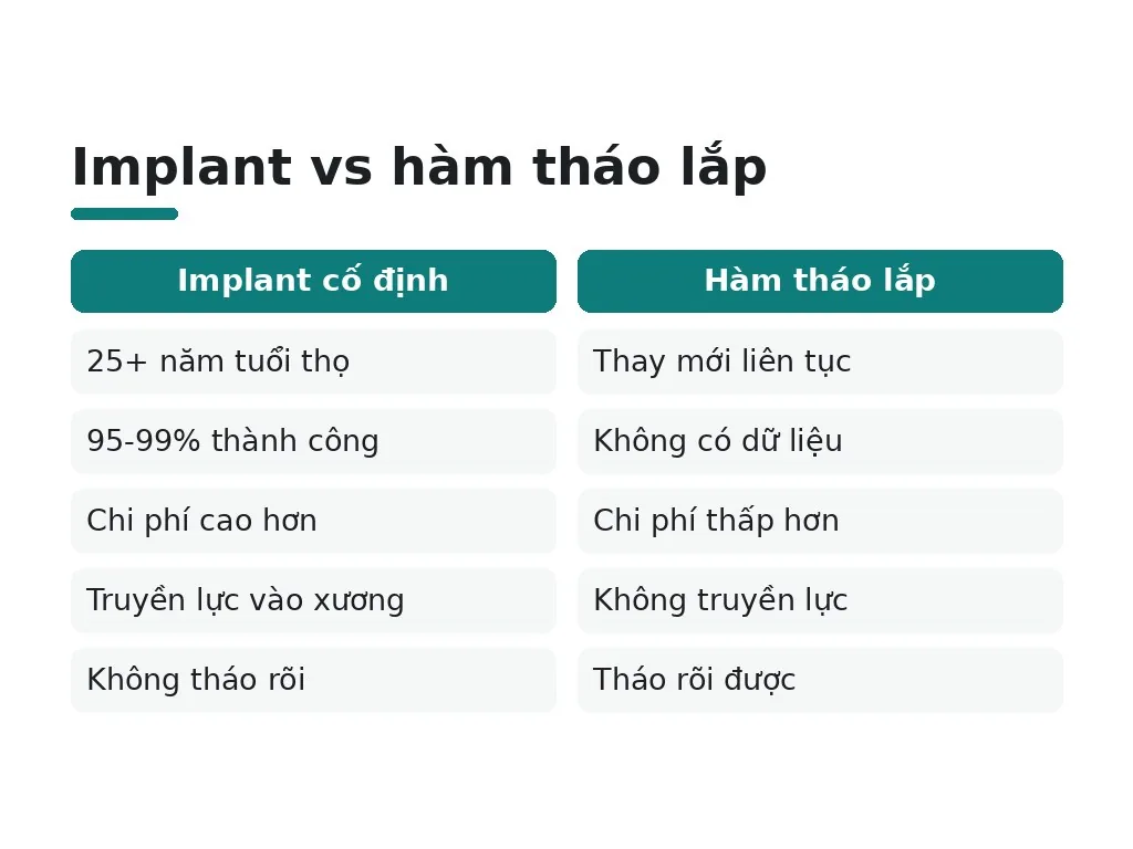 Phương pháp phục hình tốt hơn để ngăn tiêu xương
