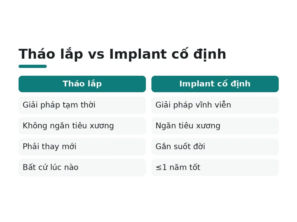 Những hiểu lầm phổ biến và lựa chọn phù hợp