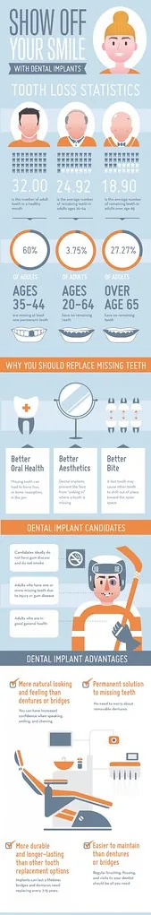 dental bridge pain