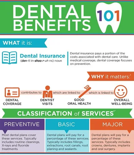 dental crown vs veneer