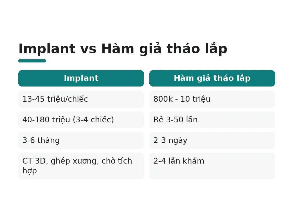 Chi phí và thời gian thực hiện