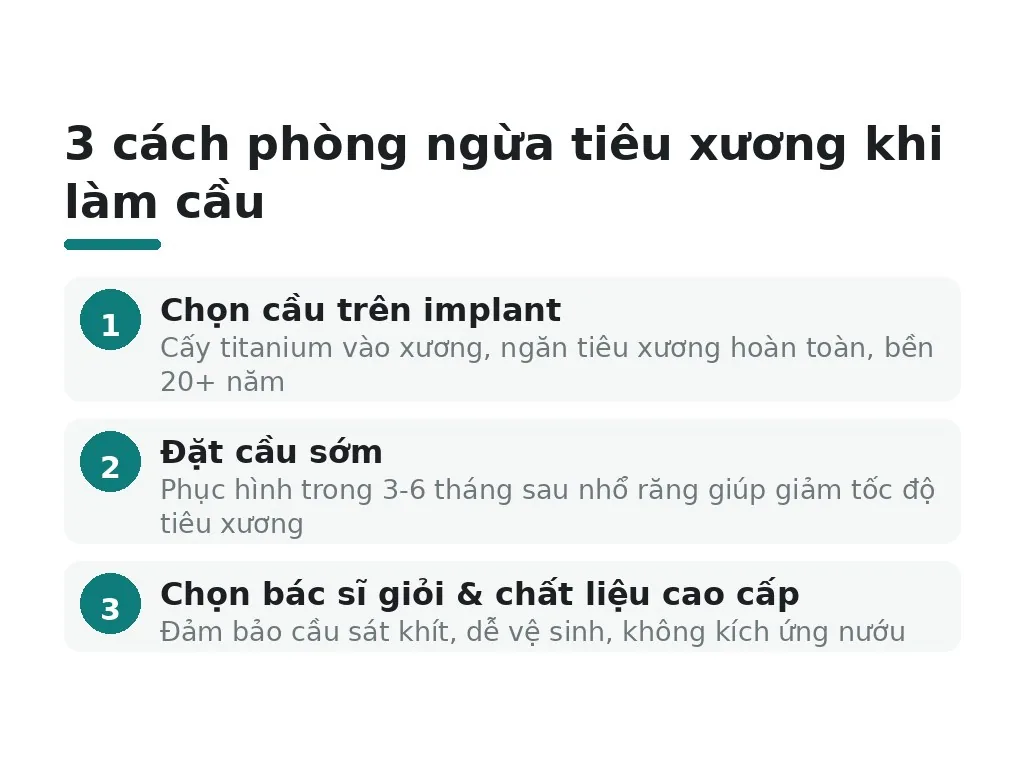 Cách phòng ngừa tiêu xương khi làm cầu răng như thế nào?
