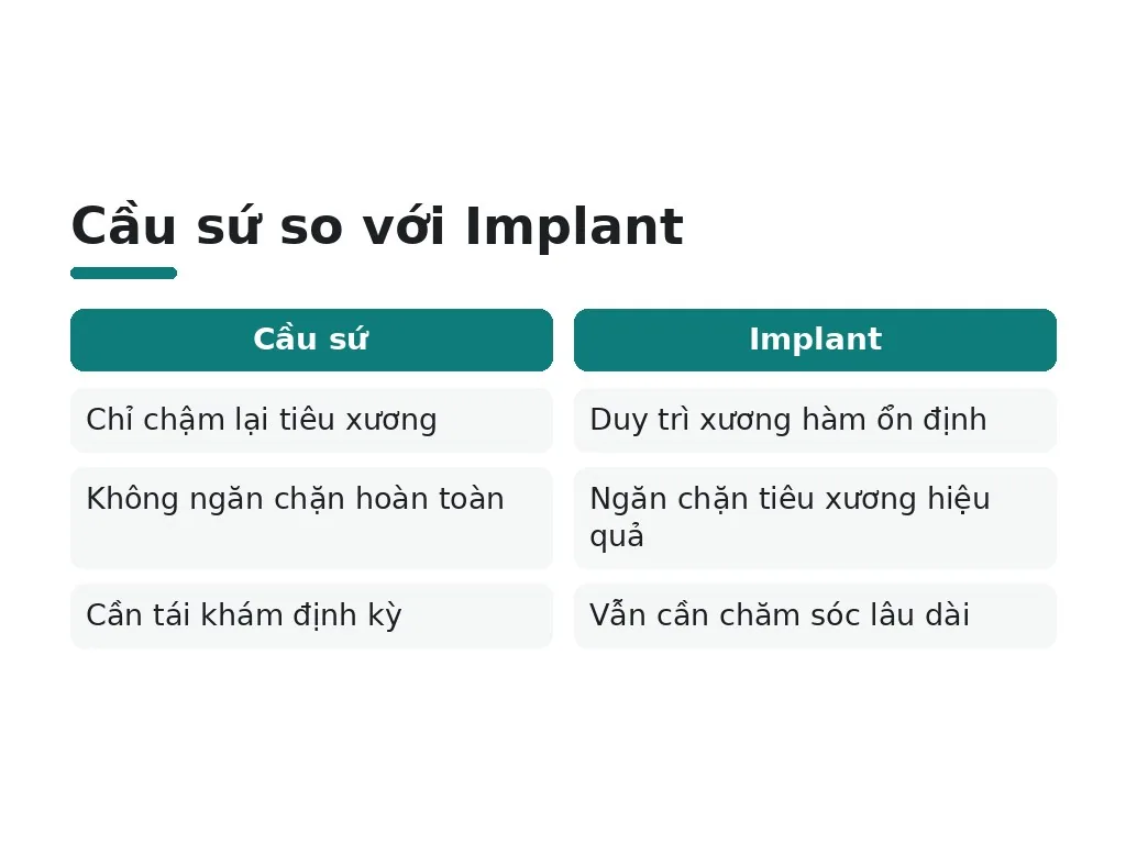 Những hiểu lầm phổ biến về cầu răng sứ là gì?