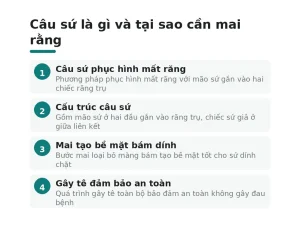 Câu sứ là gì và tại sao cần mai rằng