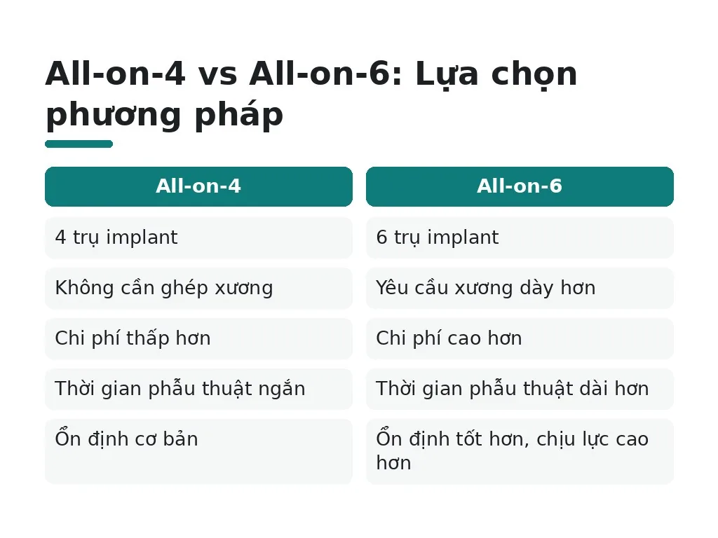 Ai là ứng cử viên lý tưởng cho All-on-4?