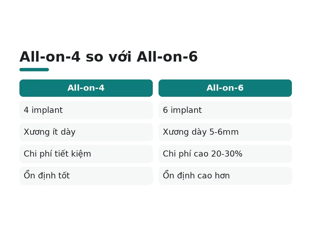 Đâu là những hiểu lầm phổ biến về All-on-4?