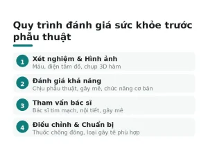 Quy trình đánh giá sức khỏe trước phẫu thuật