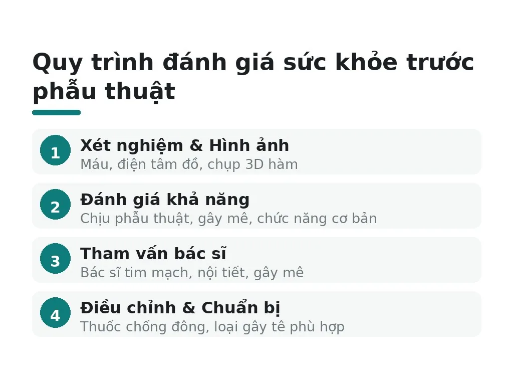 Quy trình đánh giá sức khỏe trước phẫu thuật