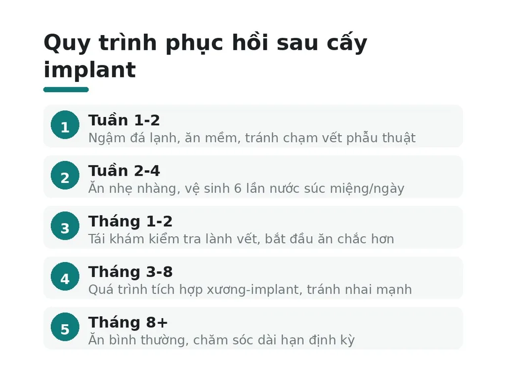 Tỷ lệ thành công và thời gian phục hồi thực tế ra sao?