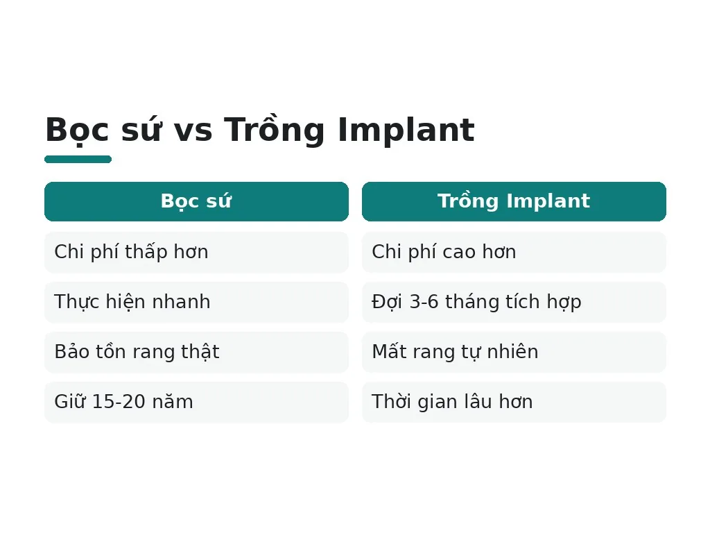 Tại sao cần bọc rang sứ: Bảo vệ và thẩm mỹ