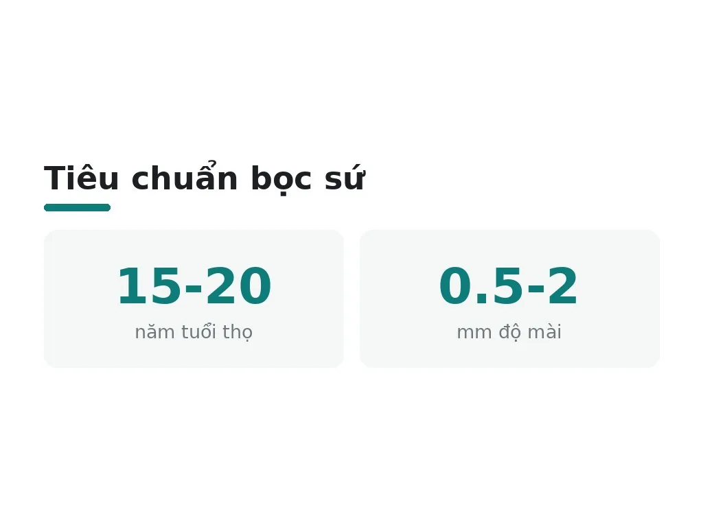 Hiểu lầm phổ biến về bọc rang sứ