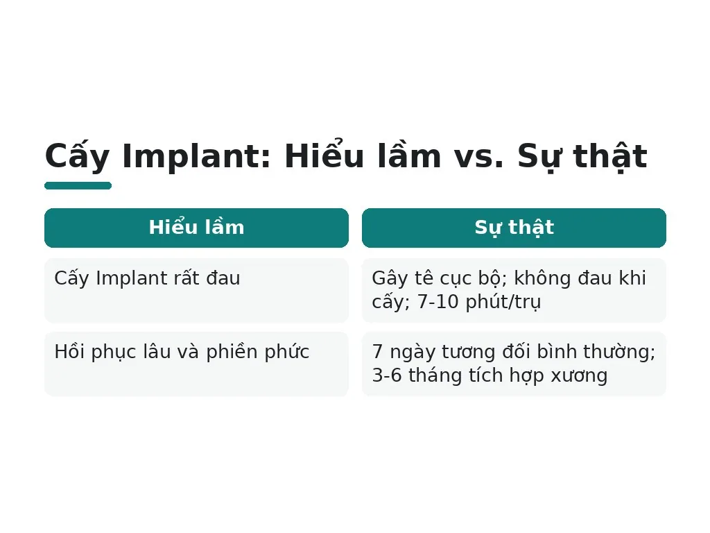 Những hiểu lầm phổ biến về cấy Implant