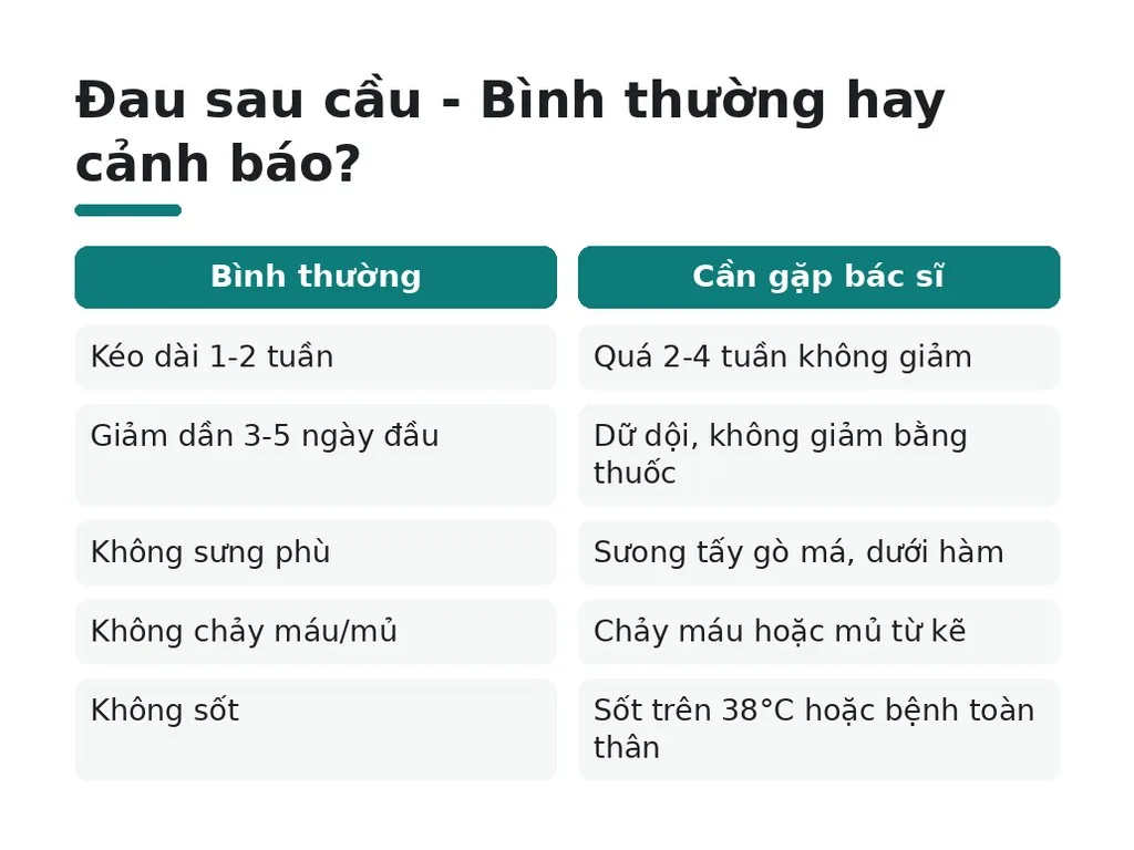 Đau trụ cầu là bình thường hay cảnh báo?