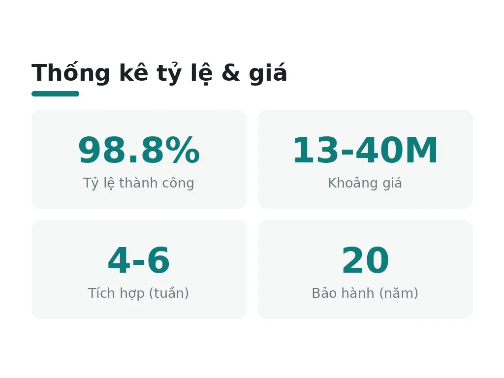 Bảng so sánh chi tiết: tỷ lệ thành công và giá cả