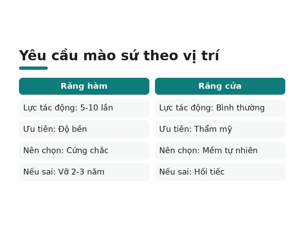 Tại sao phải lựa chọn đúng loại mão sứ?