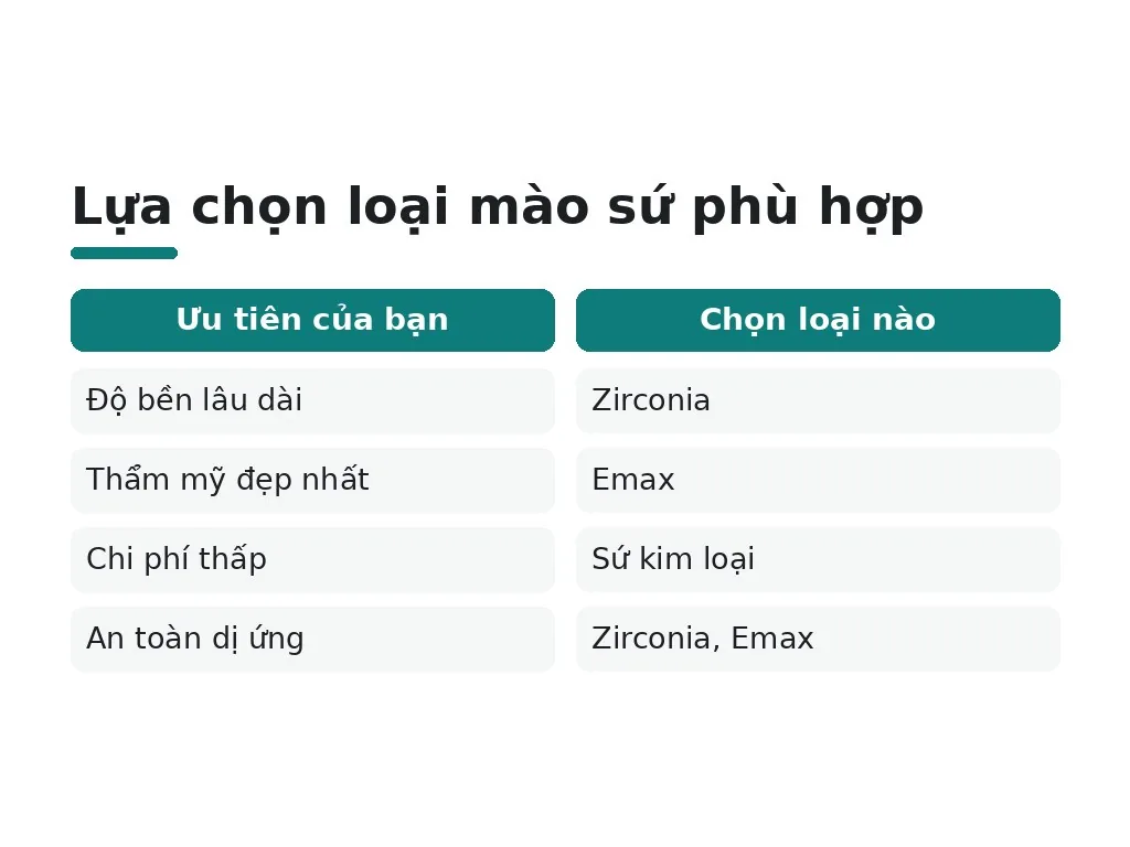 Hiểu lầm phổ biến: biocompatibility và an toàn