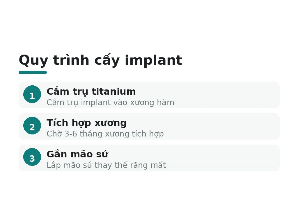 Quy trình cấy implant