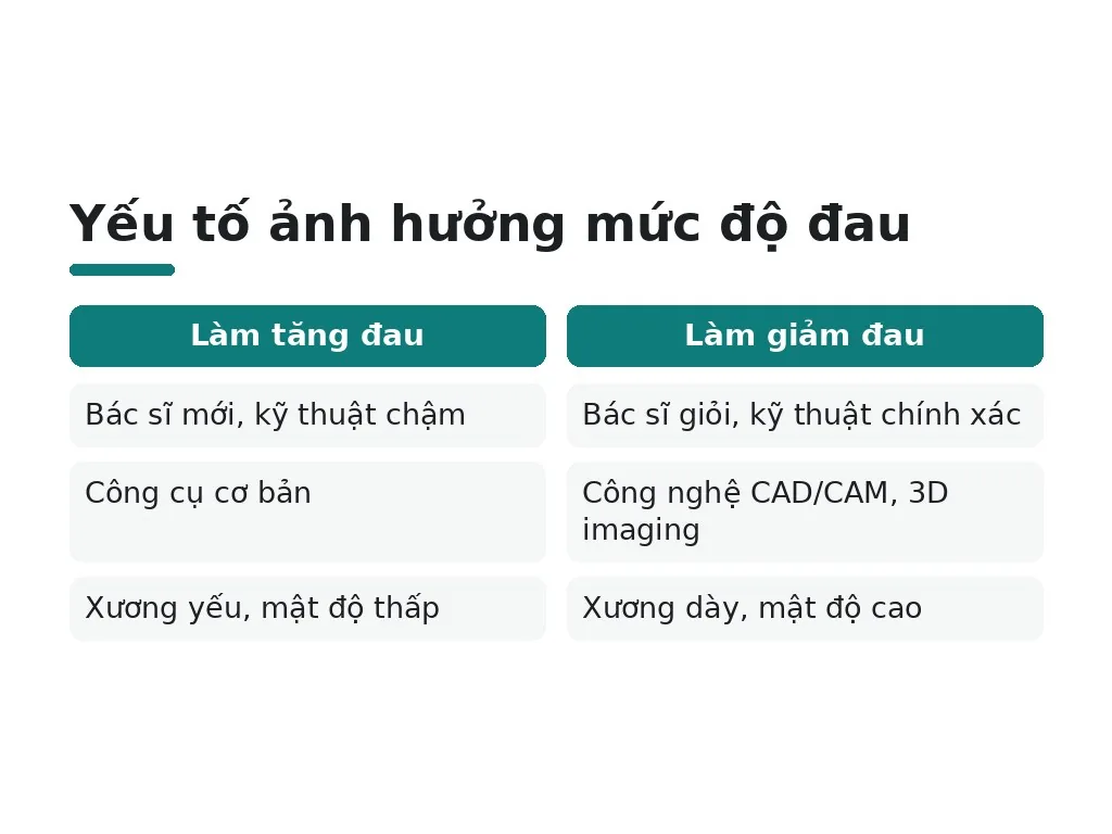 Những yếu tố quyết định mức độ đau