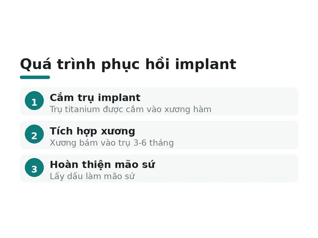 Quá trình phục hồi và tích hợp xương