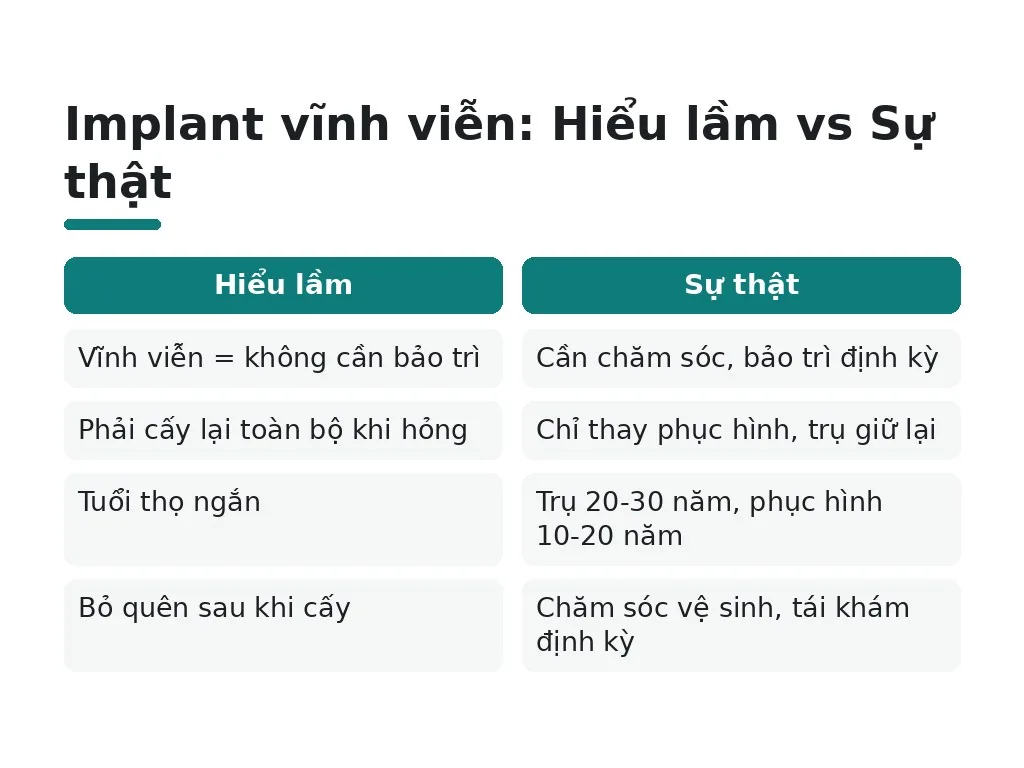 Implant có thực sự vĩnh viễn không?