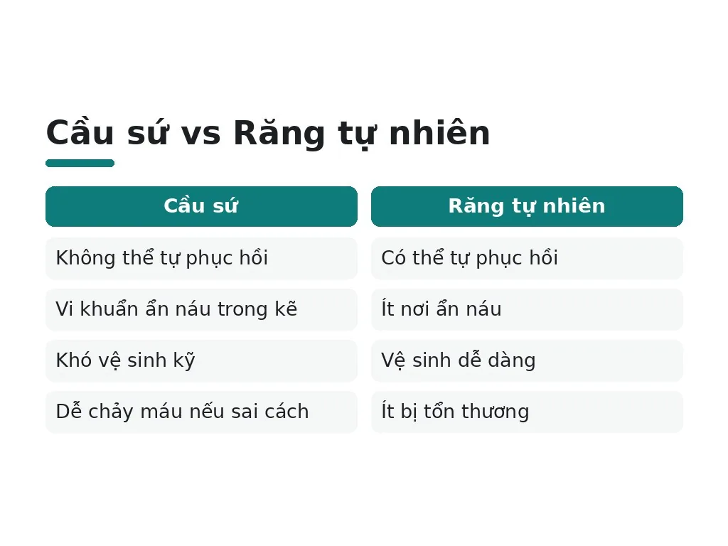 Cầu sứ vs Răng tự nhiên