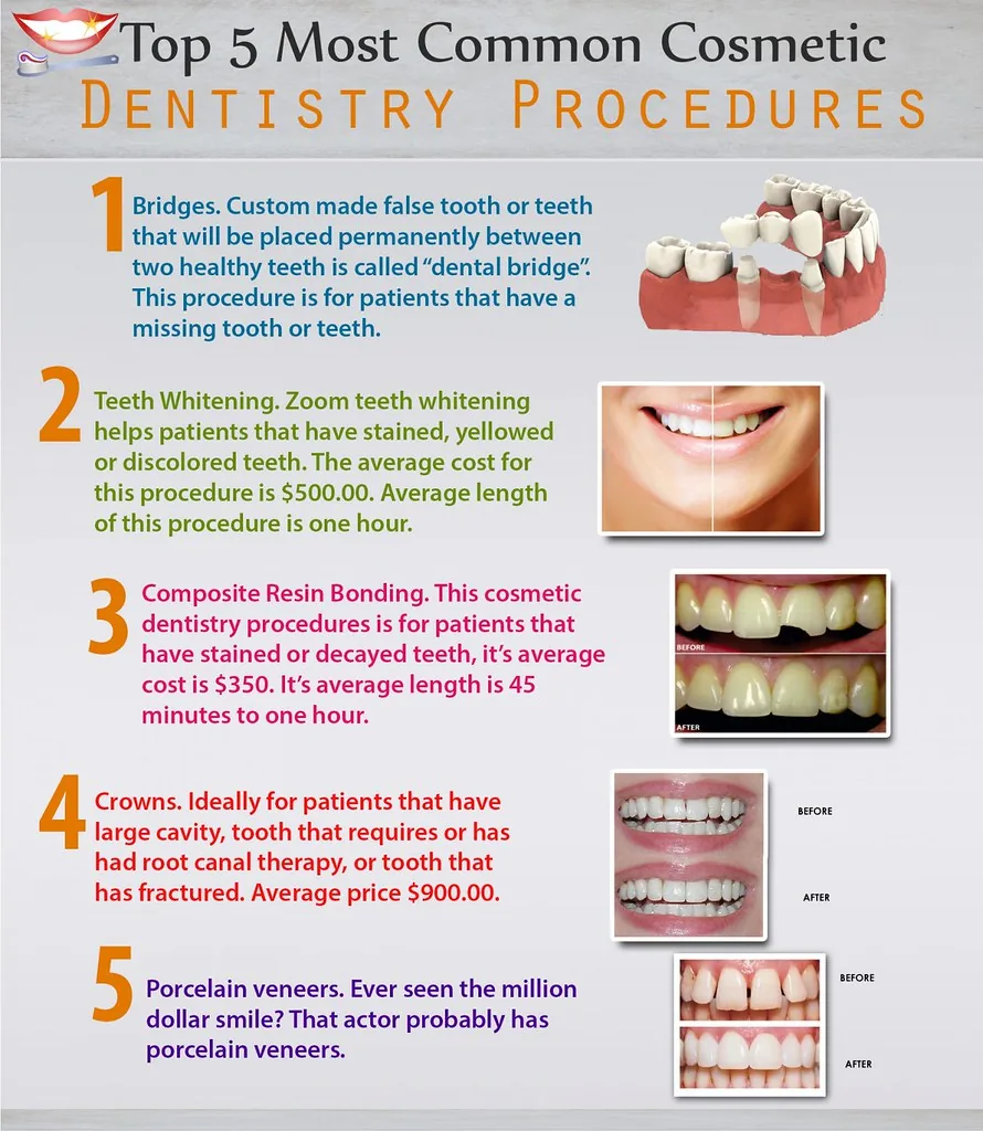 dental tooth crown preparation