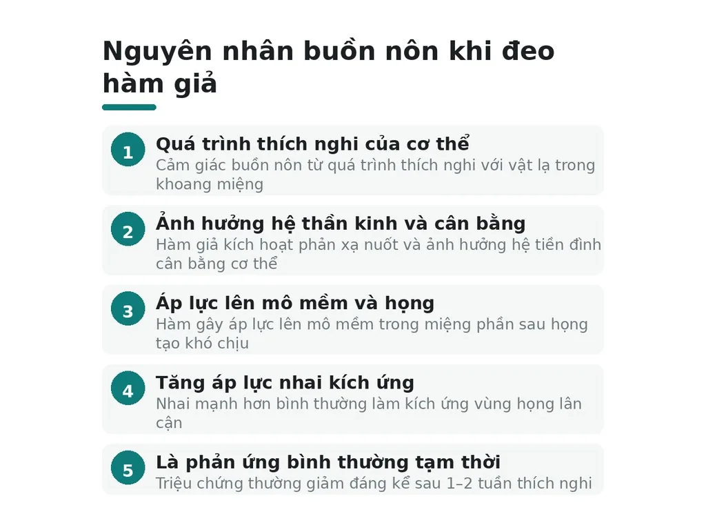 Tại sao đeo hàm giả tháo lắp lại bị buồn nôn?