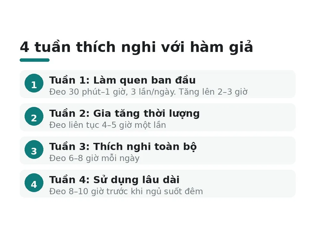 Tần suất đeo hàm bao lâu để cơ thể thích nghi?