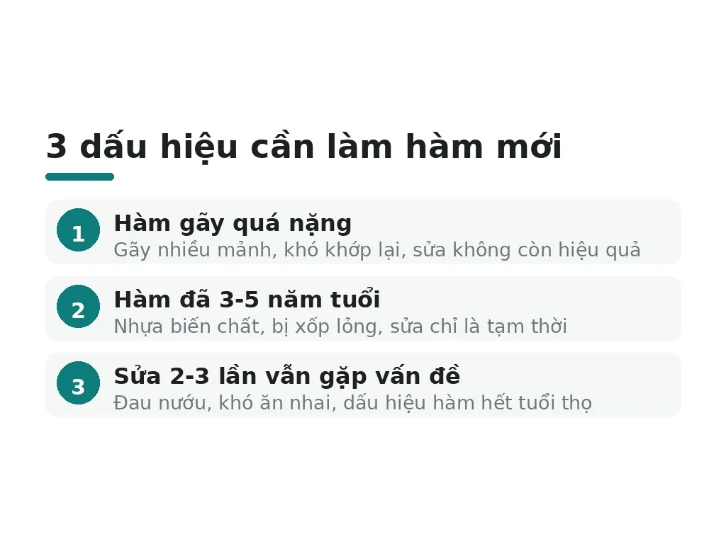 Khi nào phải làm hàm mới thay vì sửa?