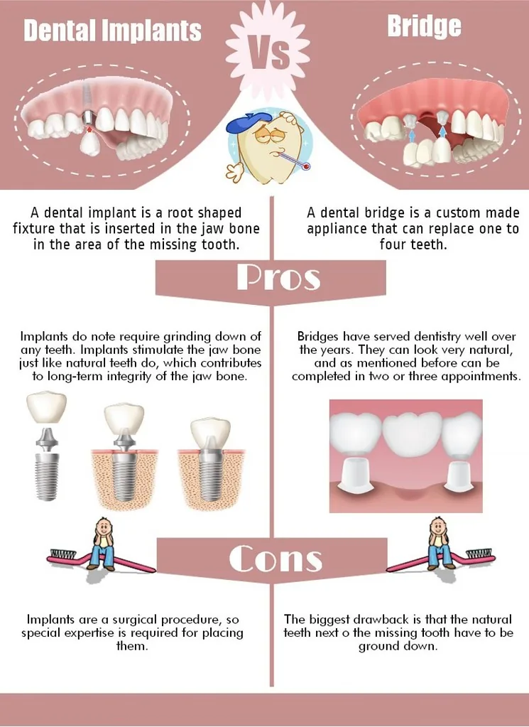 Porcelain crown bite pain