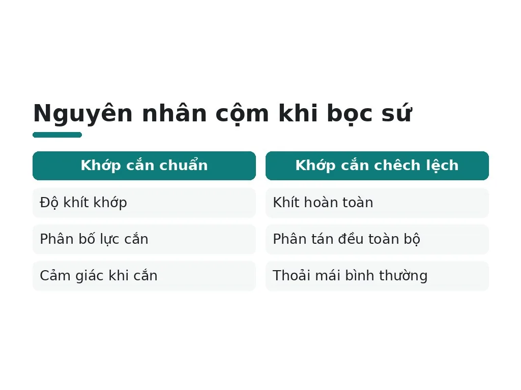 Tại sao cầu sứ bị cộm khi cắn?