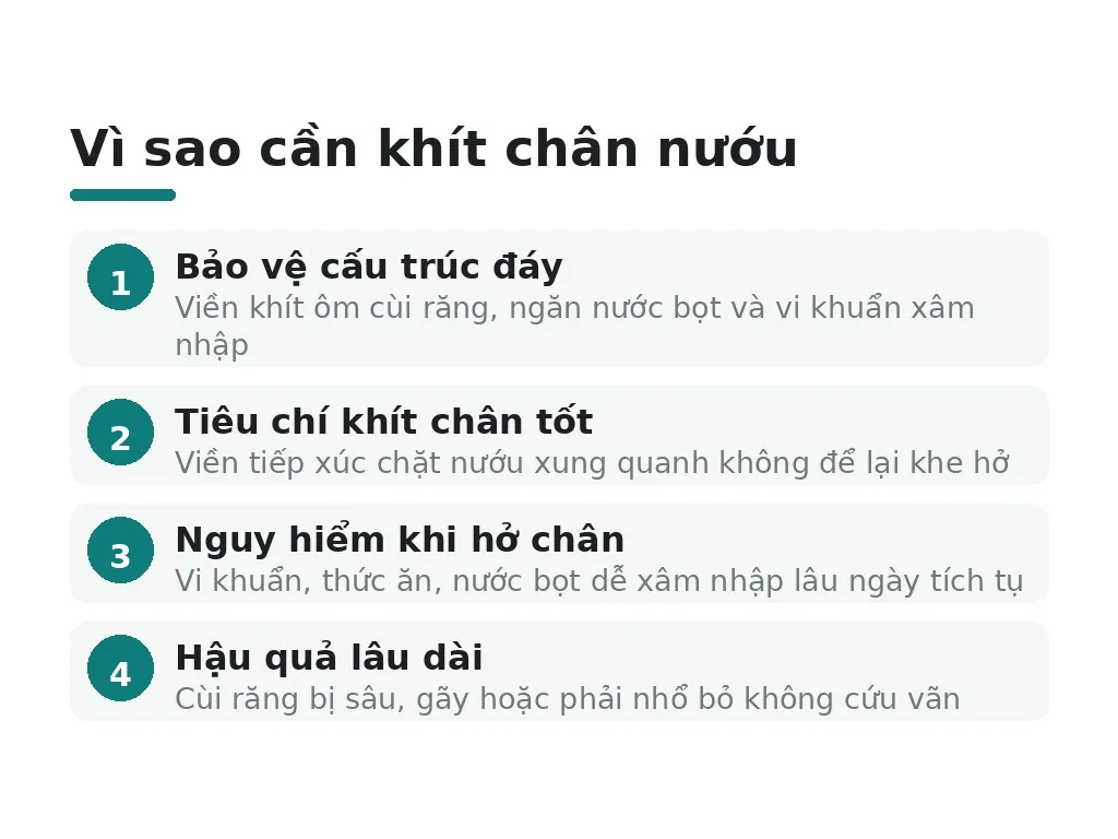 Vì sao răng sứ cần phải khít chân nướu?