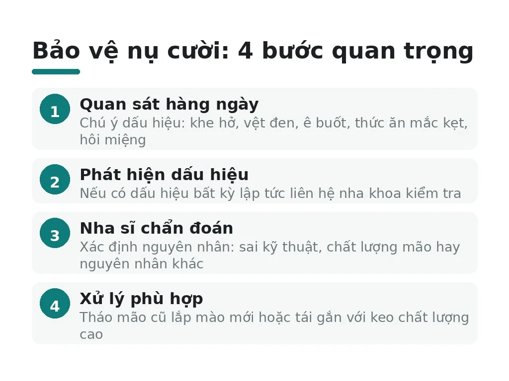 Làm thế nào để bảo vệ nụ cười của bạn?