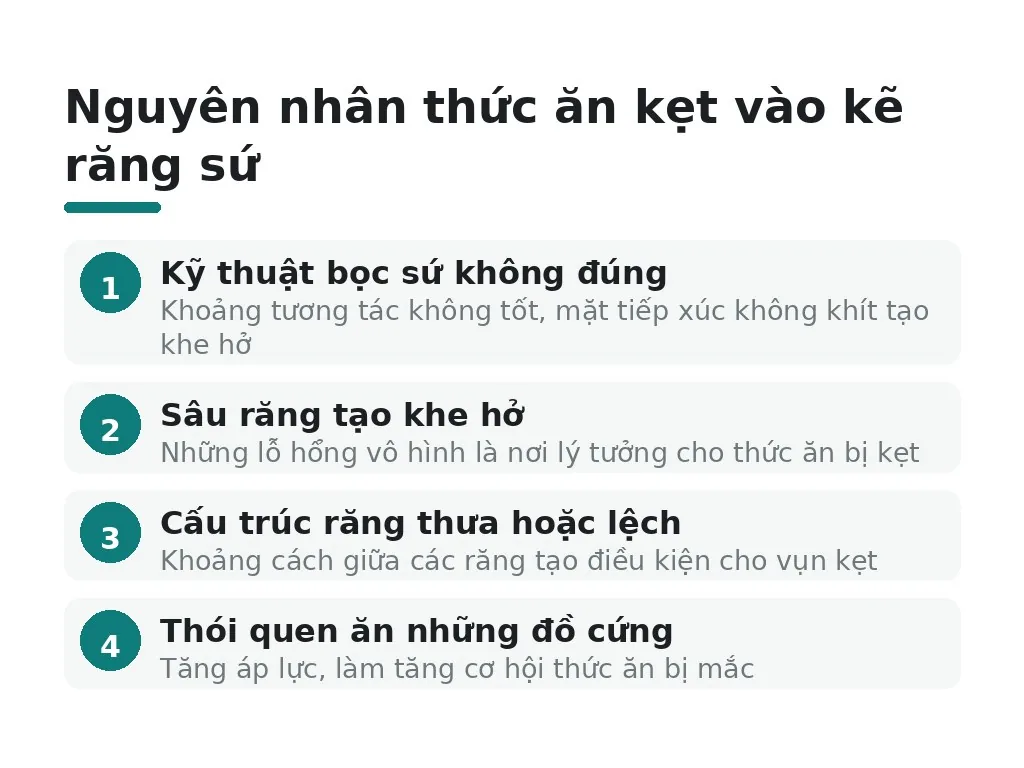 Vì sao thức ăn dễ kẹt vào kẽ răng sứ?