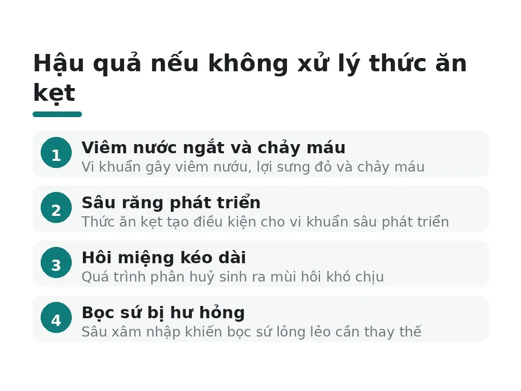 Hậu quả nếu không xử lý thức ăn kẹt
