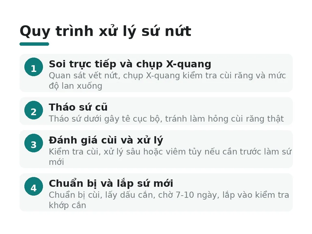 Quy trình khám và xử lý sứ nứt
